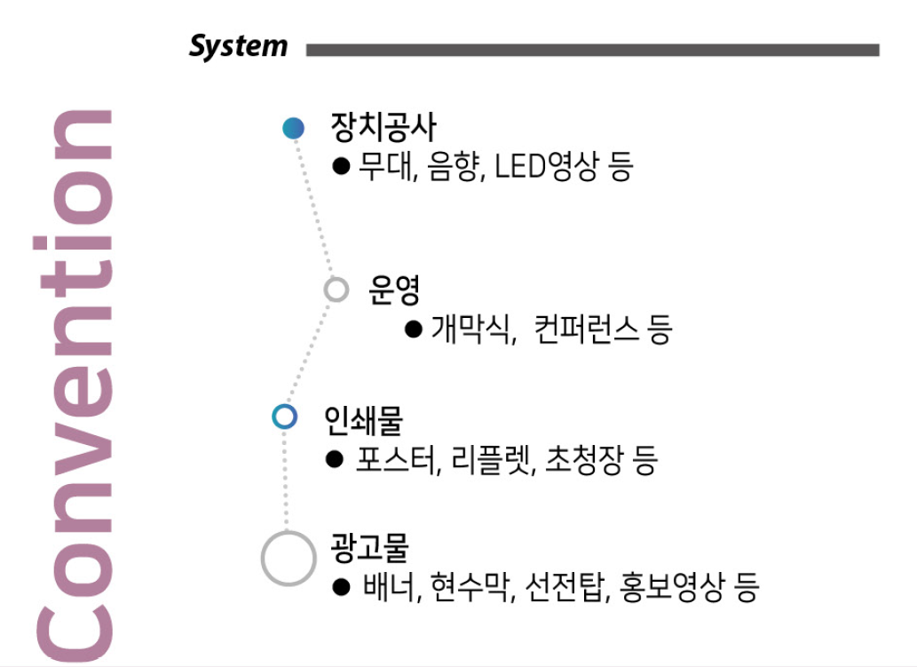 컨벤션 Convention